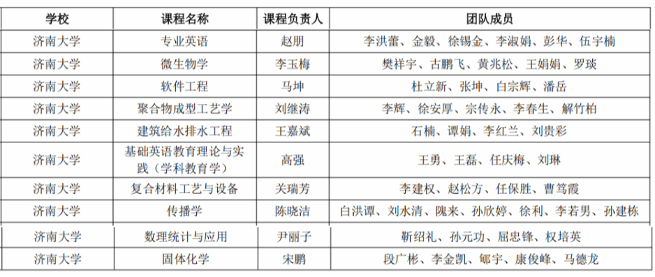 我校10门课程获批2025年省级课程思政示范课程
